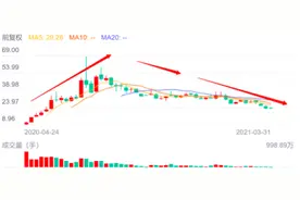 50亿定增与6.1亿股解禁纷至沓来，这只半导体龙头的散户要被“屠”?图片