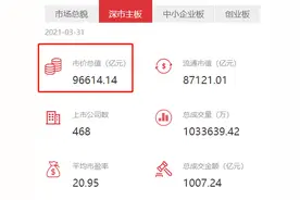 深交所：主板中小板正式实施合并！一文全看懂图片