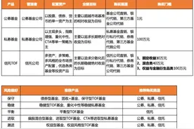聊一聊 非标固收类产品的有效备胎、信托界的“拼多多”TOF图片