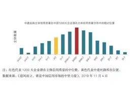 标普信评入华两周年，“AAA执念”下外资活得怎么样？图片