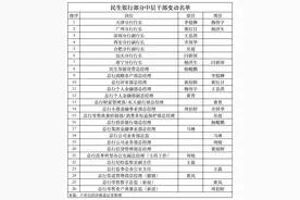独家｜民生银行部门中层“起立”竞聘上岗 约20位部门、分行一把手变动图片