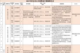23个事业编制！淳安面向社会公开招聘图片