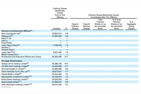 10个共享经济9个“凉了”，怪兽充电却成了，为什么？图片