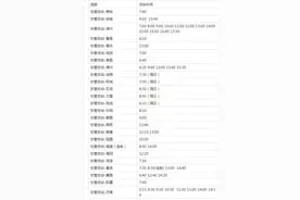 周知！东营汽车总站最新发车时刻表（4月2日更新）图片