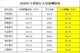 重磅！银行“打工人”薪资大曝光：平安57万，招行53万，中信、兴业大幅加薪了图片
