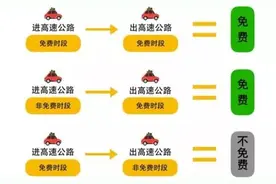 “五一”假期高速免费通行 河南高速交警为您指路保通图片