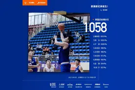 1058分！中南大学黎璋霖登顶CUBA历史“得分王”图片