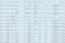98个岗位虚位以待！西部战区空军文职人员等你加入（附岗位计划）图片