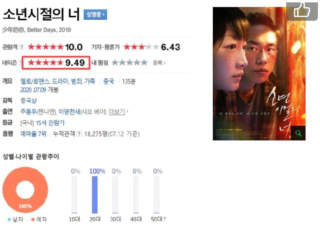 中国电影“反杀”韩流，八部电影组团登陆韩国影市