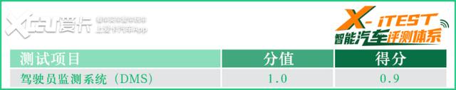 硬件规格高 软件可优化 测试爱驰U5 AI Pilot驾驶辅助系统