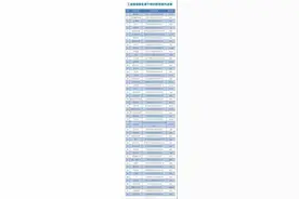 工信部通报下架！全能扫描王、WiFi全能助手、迅捷PDF转换器等在列图片