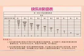 【快乐8】福彩“快乐8”胆拖投注怎么玩？图片