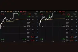 A股神奇一幕！两大妖股K线、日线、走势神同步，网民灵魂追问：背后庄家同一人？图片