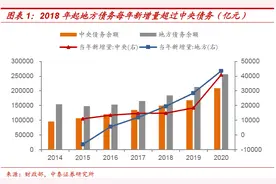李迅雷：我国地方债务风险究竟有多大图片