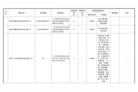 去年北斗车载终端质量抽查合格率仅七成，车载终端为何掉线？图片