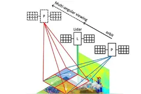 卫星遥感的大挑战丨观天测地图片