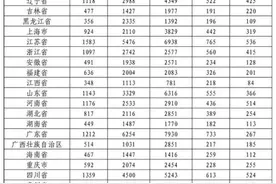 最高报招比为493:1，文职招考网上报名有关情况汇总来了图片
