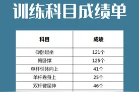 硬！47 岁消防“兵王”跑、爬、登、拉15项训练成绩技惊四座图片