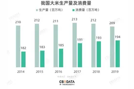 好好吃饭的年轻人，正在催生一场价值600亿的“米饭革命”图片
