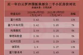 我们统计了白云10大板块77个盘，发现了这些亮点...图片