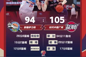 广州力压北控进入季后赛 CBA季后赛对阵全部出炉图片