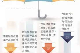 自动扣款 保险业违规乱象何时休图片