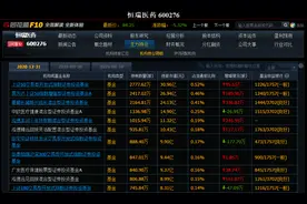 遭遇财政部罚款，恒瑞重挫跌破刘彦春、邬传雁加仓价图片
