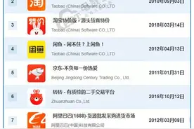 App Store电商平台榜发布 拼多多排第一淘宝排第二图片