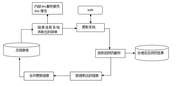 垂直电商B2C进化三步曲——SEO搜索优化指南