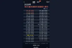 江苏4市人均收入进入前20图片