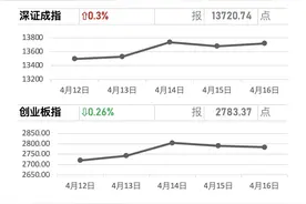牛市早报｜央行：正考虑扩大数字人民币试点范围，7股今打新图片