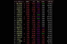 华为“造车”落地 无人驾驶概念股掀涨停潮丨牛熊眼图片