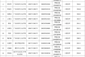 广东卫健委：19人被取消医师资格考试成绩，其中7人医师证被撤图片