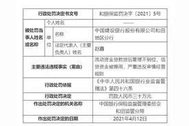 建行和田地区分行被罚30万元：严重违反审慎经营规则图片