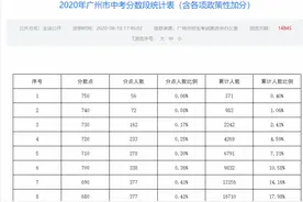 深观察｜穗中考投档新政中等生可以冲，名额分配生低分高录难图片