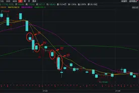 血淋淋的教训！4次抄底比亚迪，我被刮了一层皮！到底是格局高，还是接飞刀？|财富故事图片