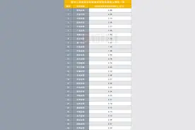 券商投顾业务大发力！收入座次前十初定，招商中金中信居前三，国联华西增速最猛，多家亮投顾业务布局图片