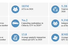 哈啰出行赴美IPO：去年营收60亿亏损11亿，蚂蚁集团为第一大股东图片