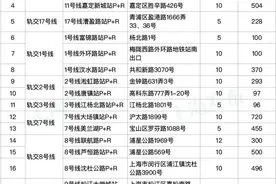 5月6日起！本市内环内地面道路外省市号牌小客车早晚高峰时段性限行图片