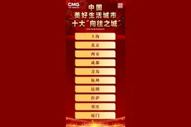 山东两市上榜“中国美好生活城市”，幸福密码就藏在这里图片