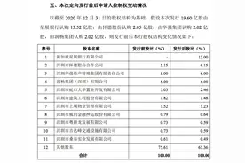 深圳农商行拟定增募资超76亿元，去年净利润下降逾11%图片