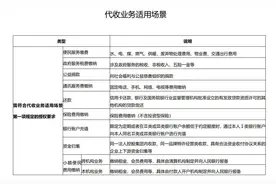 央行重磅新规今起实施，银行代收“乱扣费”终结，多家已提前调整图片