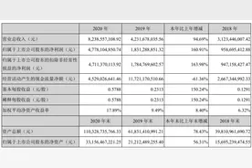 进攻的东方财富 | 拆年报图片
