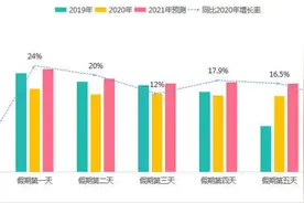 快收藏！五一假期出行躲过这些易堵路段、服务区图片