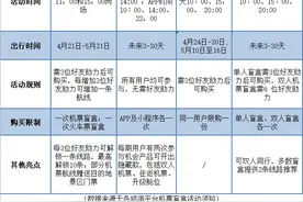 机票盲盒：说走就走？航班兑换，玩法不是你想的那样图片