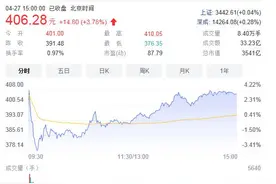 山西汾酒股价随业绩连年飙涨，近400员工人均浮盈超五百万图片