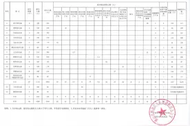 最高报录比3.5：1！顺德大良公办幼儿园小班招生报名情况出炉图片