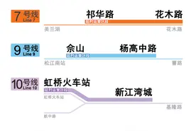 五一期间上海地铁6条线路延时运营，8号线抢修缩时运营图片