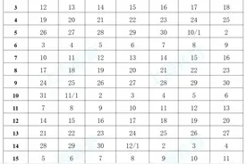 收藏！上海市中小学2021学年度校历来了！寒假2022年1月20日-2月16日，暑假2022年7月1日-8月31日图片