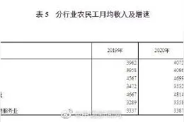 国家统计局：农民工月均收入4072元图片